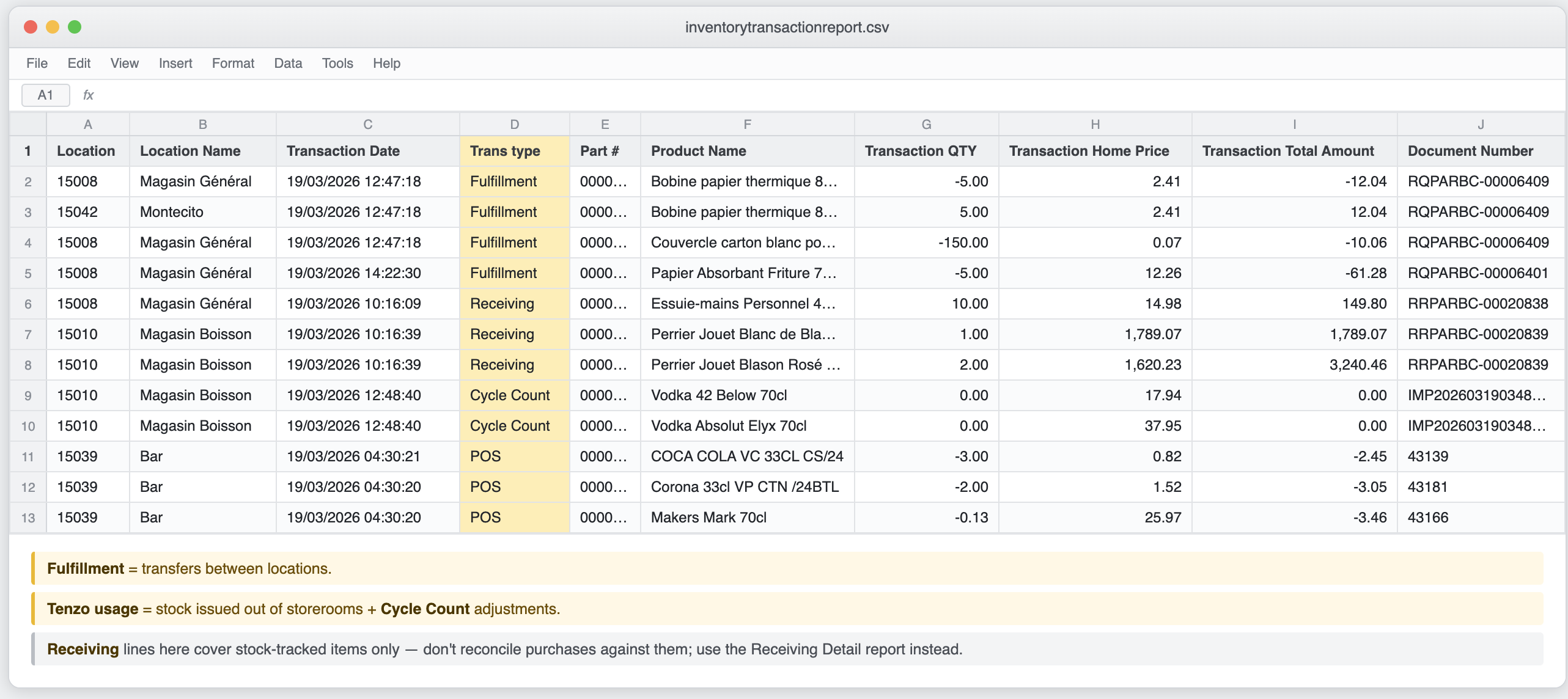 Inventory Transaction report showing Fulfillment, Receiving, Cycle Count and POS transaction types