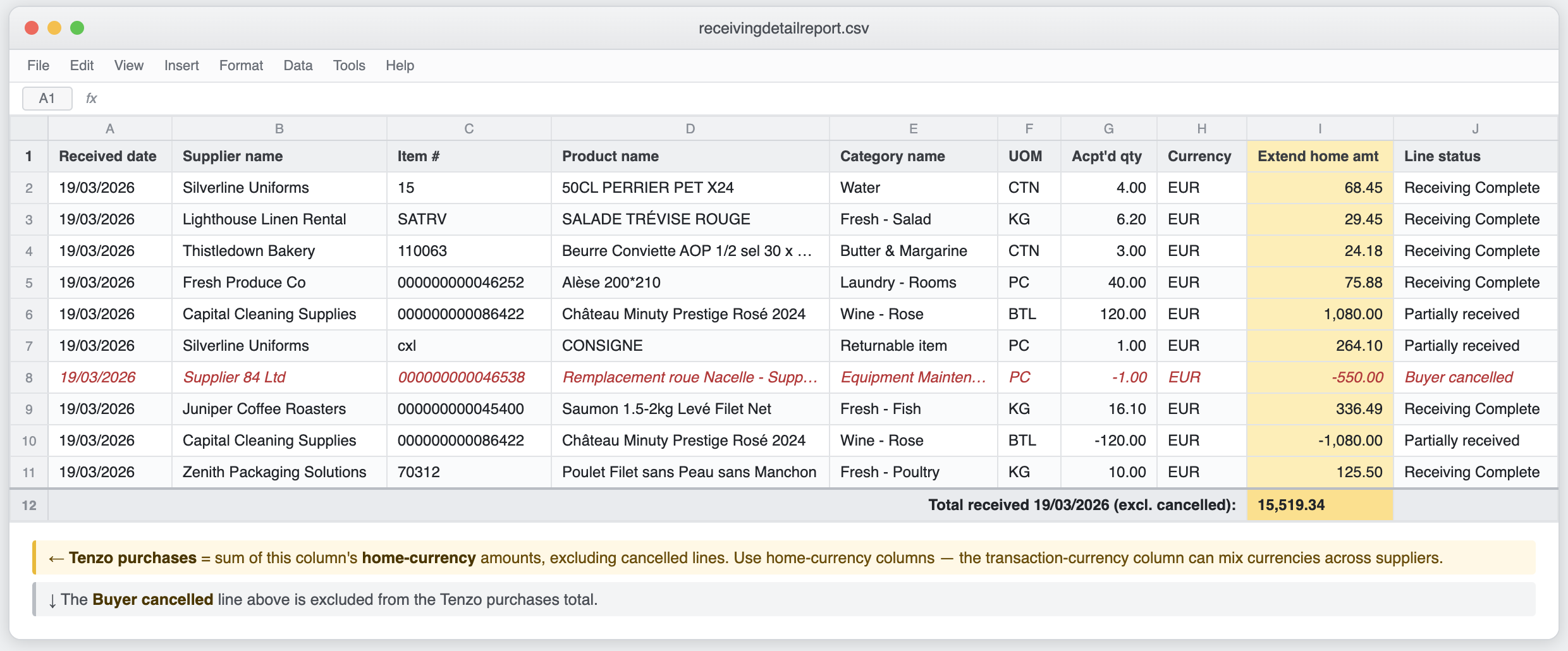 Receiving Detail report with the Extend home amt column highlighted and a daily total