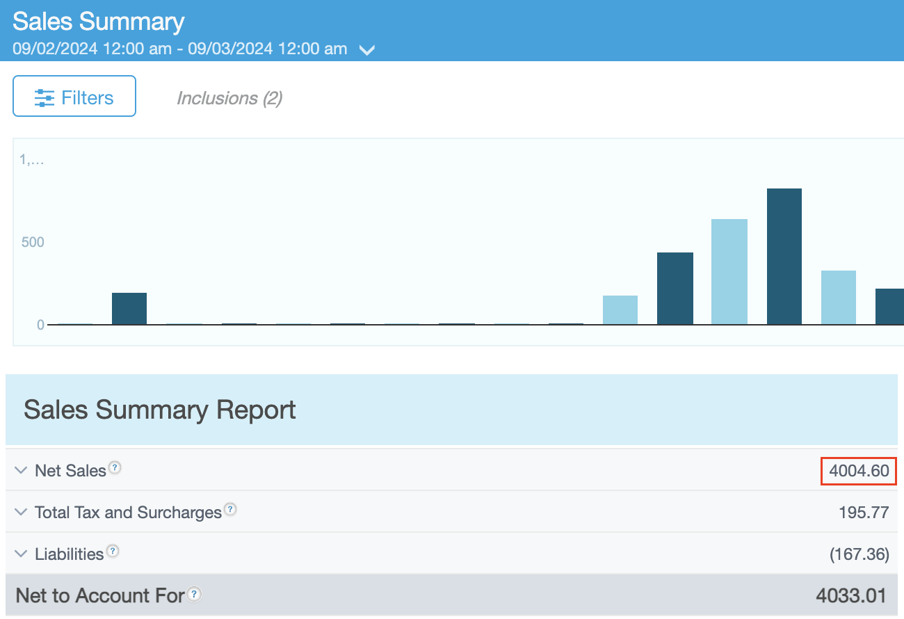 Revel Sales Summary report