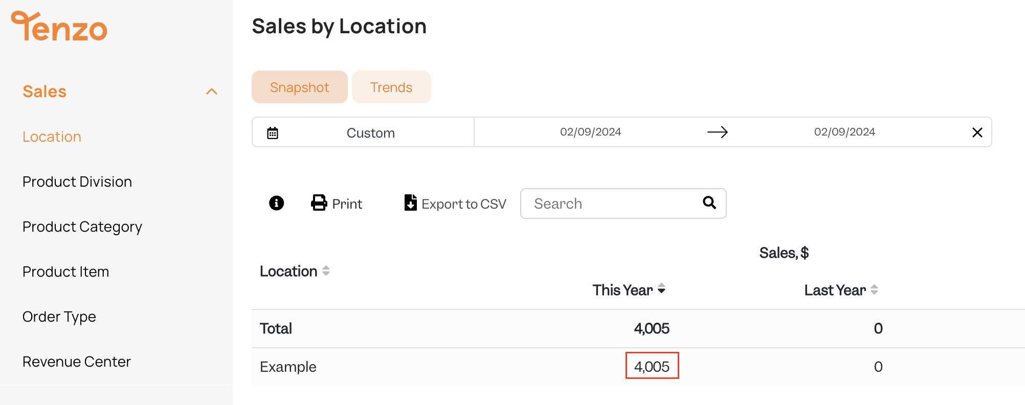 Tenzo Sales by Location view