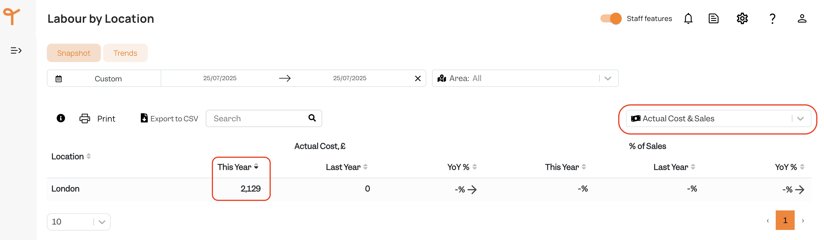 sona; labour cost.png