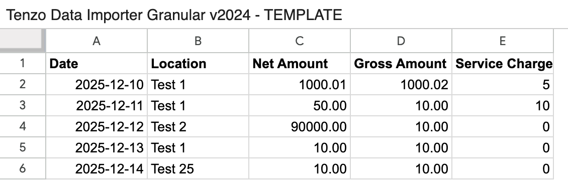 The Daily Forecasts tab of the Tenzo Data Importer template